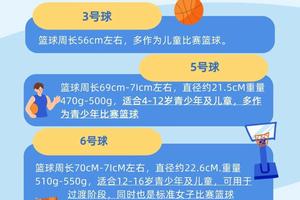  如何选择合适的对手进行篮球友谊赛：策略、经验与常见问题解答